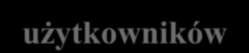 ŁAŃCUCH DOSTAW Sieć powiązanych i współzależnych organizacji, które działając na zasadzie wzajemnej współpracy, wspólnie kontrolują, kierują i usprawniają przepływy rzeczowe oraz przepływy informacji