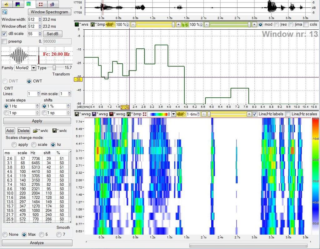 10.5. Panele transformaty falkowej rys. 10.5:1 Panele prezentujące wyniki analizy CWT programu WaveBlaster Najważniejszymi parametrami jest oczywiście rodzaj i typ falki.