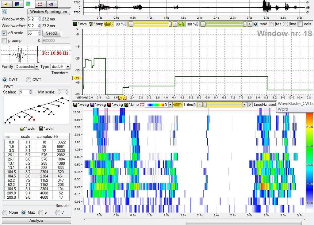 rys. 10.5:2 Panele prezentujące wyniki analizy DWT programu WaveBlaster Falki dyskretne mogą być użyte w dyskretnej transformacie falkowej.