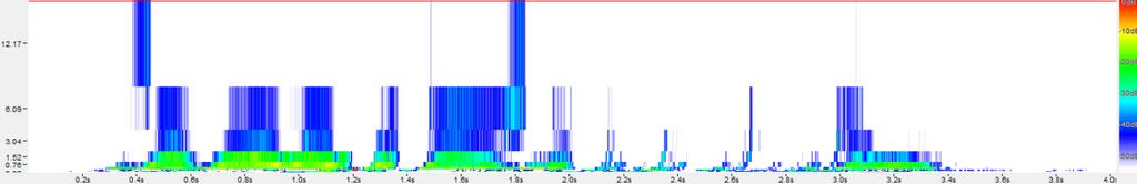 CWT 1,4 CWT 1,5 CWT 1,6 CWT 1,7 2H0 2H1 3H