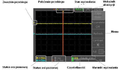 Akceptuje złącze męskie USB typu B (slave) do zdalnego sterowania oscyloskopem (str. 69). Wyjście kalibracji Wytwarza sygnał kalibracji stosowany w kalibracji współczynnika odchylania pionowego (str.