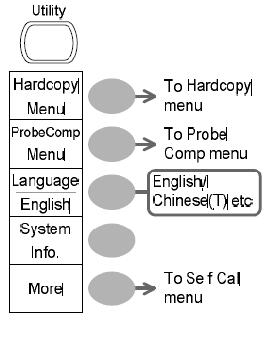 Przycisk funkcji dodatkowych 1/4 Przejście do menu archiwizacji Hardcopy: Przejście do menu kompensacji sondy