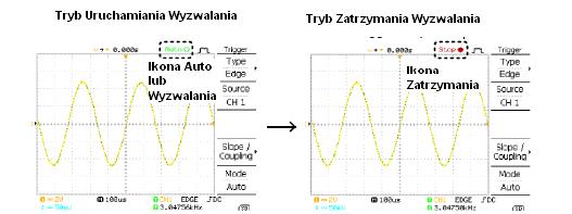 Naciśnięcie przycisku Run/Stop przełącza się między trybem uruchamiania i zatrzymania pracy układu wyzwalania.