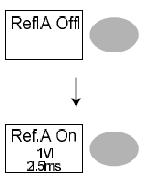 4.Wybrać przebieg referencyjny: Ref A lub Ref B i nacisnąć odpowiedni dla wybranego przebiegu przycisk. Przebieg pojawi się na wyświetlaczu, a jego amplituda i okres wyświetlą się w menu. 5.
