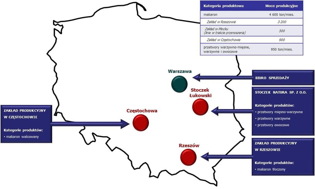 Aktualna organizacja Grupy przedstawia się następująco: 1.1.2.