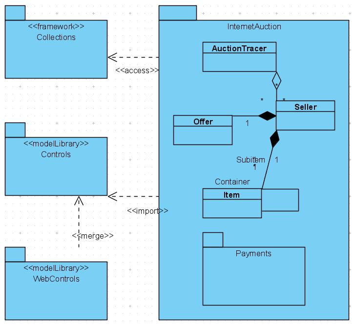 Diagram