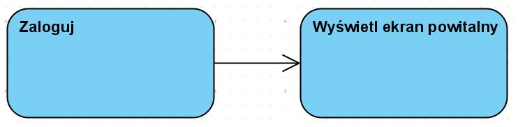 Przepływ sterowania Jest to związek między dwiema czynnościami/akcjami mówiący, że