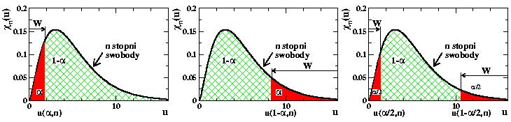 Testy istotności dla wariancji Badana cecha populacji ma rozkład normalny N (µ,σ o nieznanych µ i σ.