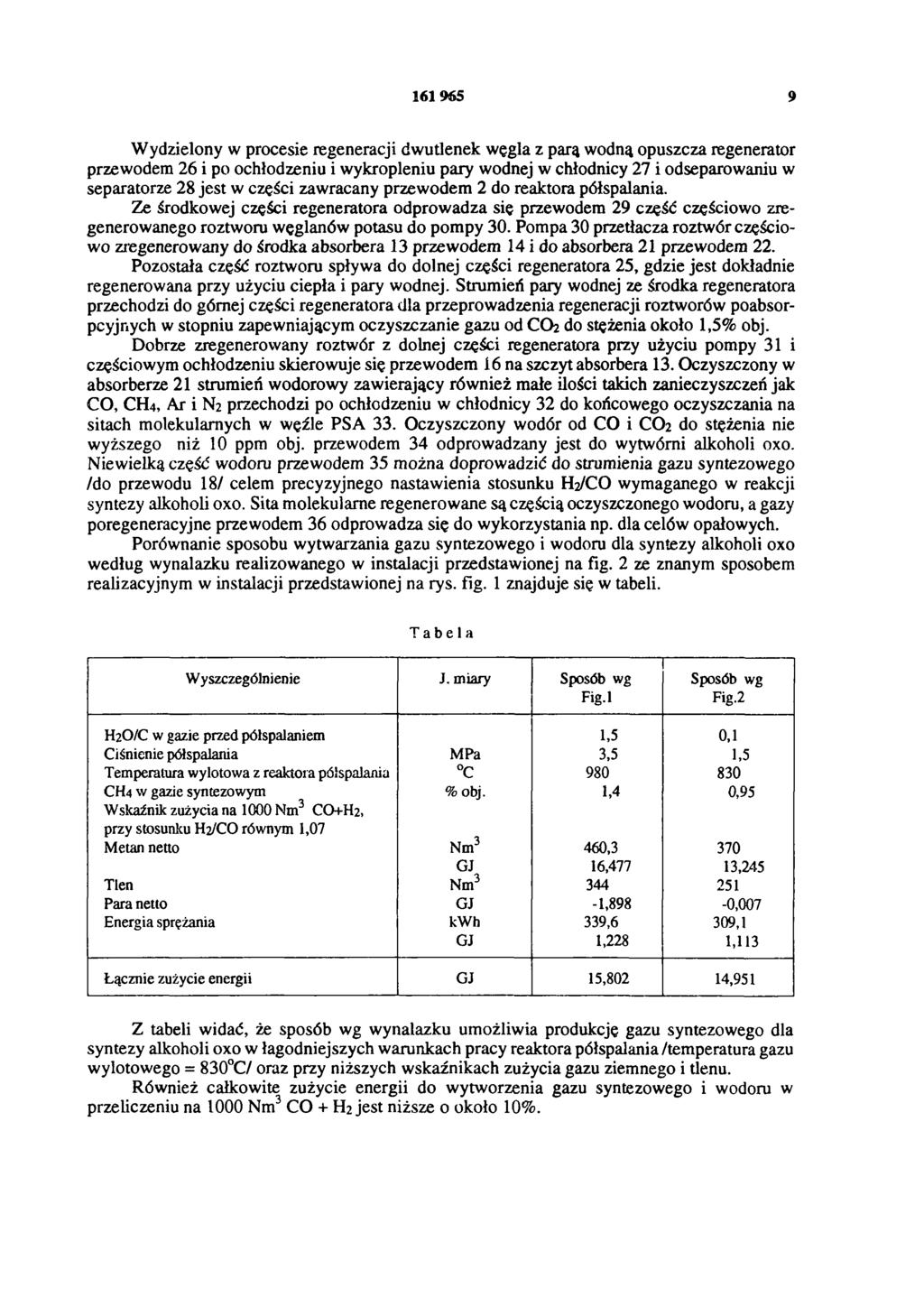 161 965 9 Wydzielony w procesie regeneracji dwutlenek węgla z parą wodną opuszcza regenerator przewodem 26 i po ochłodzeniu i wykropleniu pary wodnej w chłodnicy 27 i odseparowaniu w separatorze 28