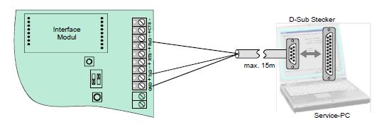 Połączenie odbywa się za pomocą protokołu EDP. Ustawienia portu COM: Prędkość 19200 8 bitów danych 1 bit stopu bez parzystości 6.3.