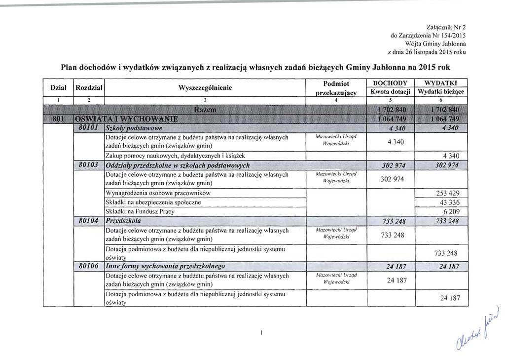 Załącznik Nr 2 do Zarządzenia Nr 154/2015 Wójta Gminy Jabłonna z dnia 26 listopada 2015 roku Plan dochodów i wydatków związanych z realizacją własnych zadań bieżących Gminy Jabłonna na 2015 rok