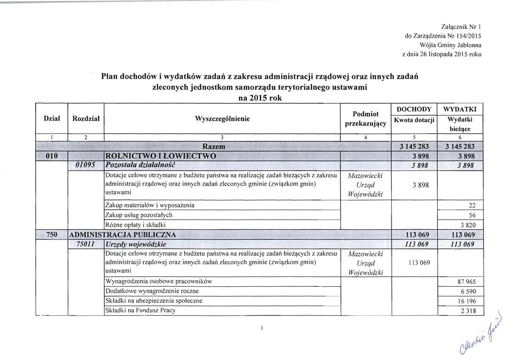 Załącznik Nr do Zarządzenia Nr 154/2015 Wójta Gminy Jabłonna z dnia 26 listopada 2015 roku L-,_ Dział 010 750 Rozdział 2 01095 Plan dochodów i wydatków zadań z zakresu administracji rządowej oraz