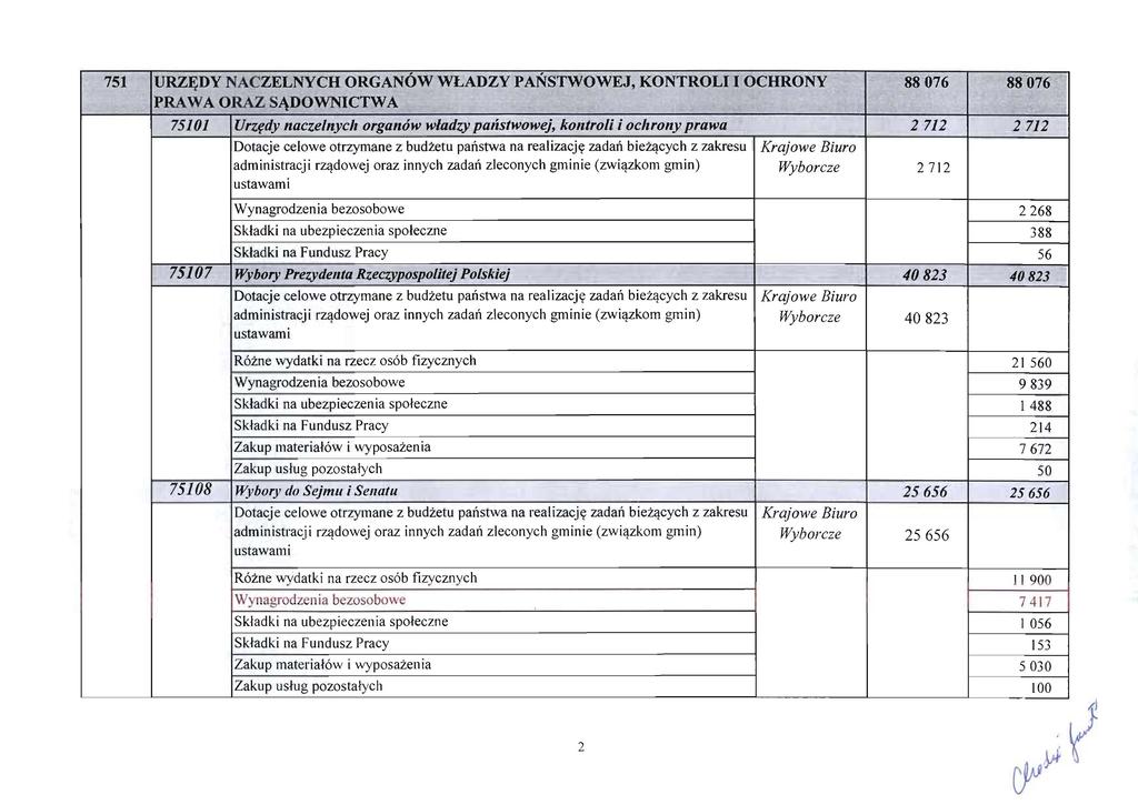 751 URZĘDY NACZELNYCH ORGANÓW WŁADZY PAŃSTWOWEJ, KONTROL OCHRONY PRAW A ORAZ SĄDOWNCTWA 75101 Urzędy naczelnych organów wlad7j' pollstwowej, kontroli i ochrony prawa Dotacje celowe otrzymane z
