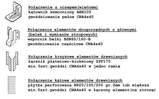 przez nabicie płyt GKF lub płytami z wełny mineralnej. 3. Rozstawy wi zarów podane w osiach [mm]. 4.
