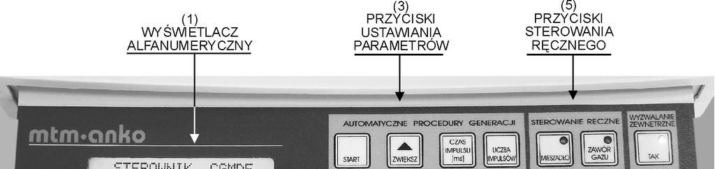 1. 7 OPIS STEROWNIKA AKCESORIÓW Sterownik programowanego statywu elektrodowego M165D jest zabudowany w metalowej obudowie typu WAVETRONIC I.