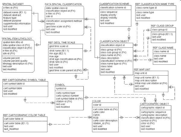 Typowe rozmieszczenie elementów diagramu związków encji UWAGA: notacja nieco różni