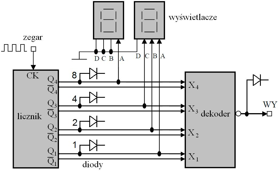 5) Następnie wyjścia 1, 2, 3 podłączyć do wejść A, B, C wyświetlacza 2, a wyjście 4, podłączyć do wejścia A wyświetlacza 1. o wejść B, C, wyświetlacza 2 i do wejścia wyświetlacza 2 podłączyć 0 (GN).