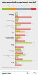 .pl https://www..pl Przezorny zawsze ubezpieczony? 40% badanych rolników wykupiło dla zakupionych maszyn polisę ubezpieczeniową w I połowie tego roku. Najbardziej popularne było OC.