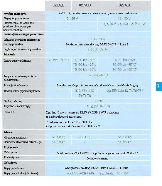 Dane techniczne 1) wykonanie specjalne ½ NPT 2) wykonanie