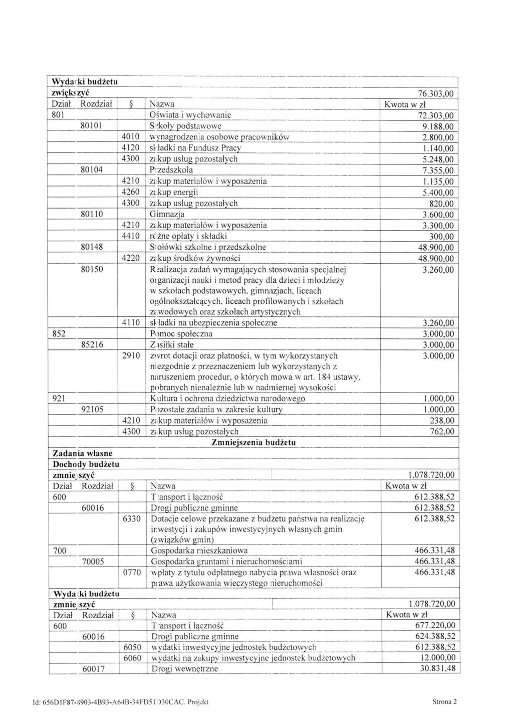 Wyda k budżetu zwększyć 76.303,00 Dzał Rozdzał Nazwa Kwota w zł 80 Ośwata wychowane 72.303,00 800 Szkoły podstawowe 9.88,00 400 wynagrodzena osohowe pracownków 2.800,00 420 s.adk na Fundusz Pracy.