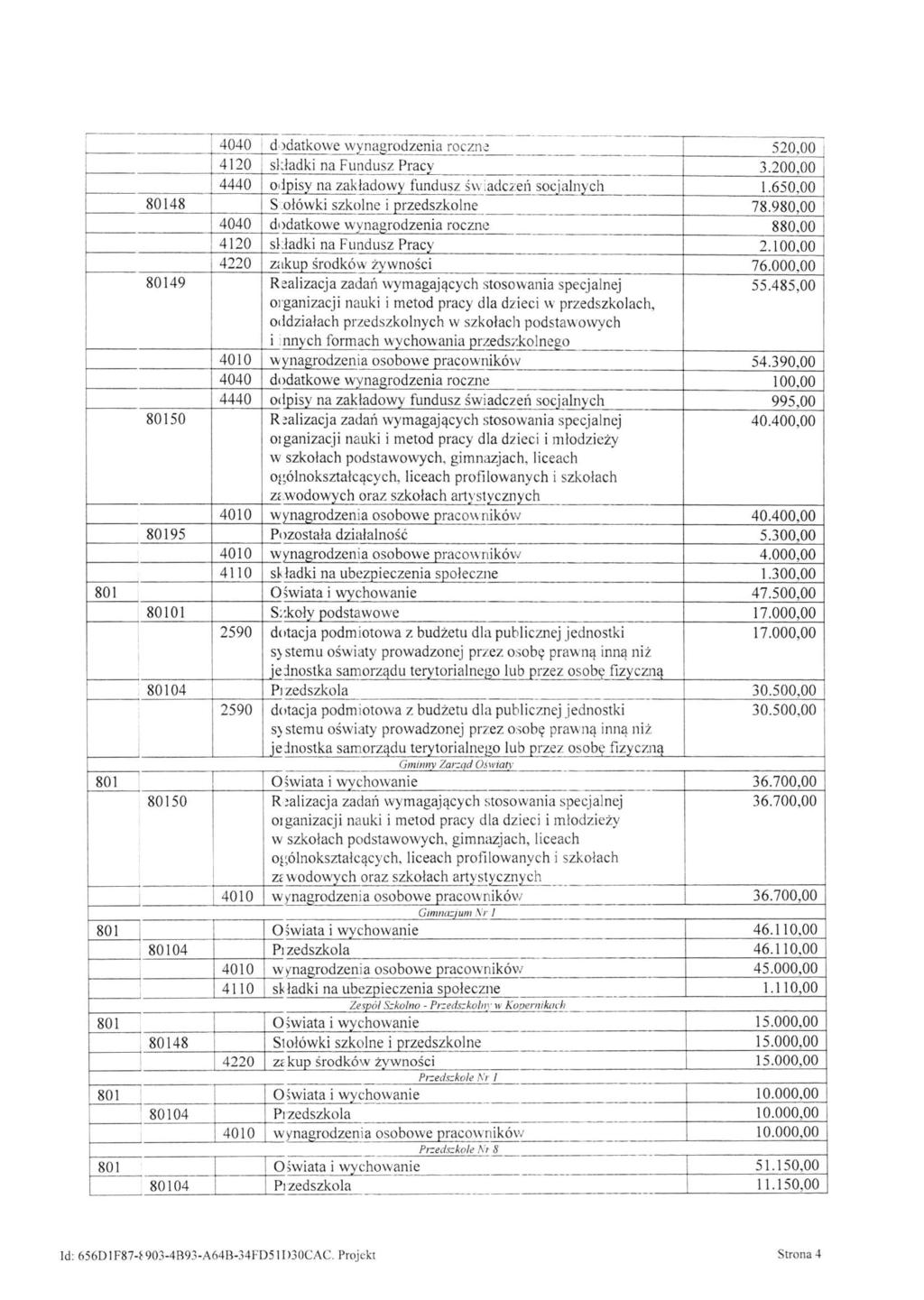 4040 d /datkowe wynagrodzena roczne 520,00 420 składk na Fundusz Pracy 3.200,00 4440 odpsy na zakładowy fundusz śwadczeń socjalnych.650,00 8048 S ołówk szkolne przedszkolne 78.