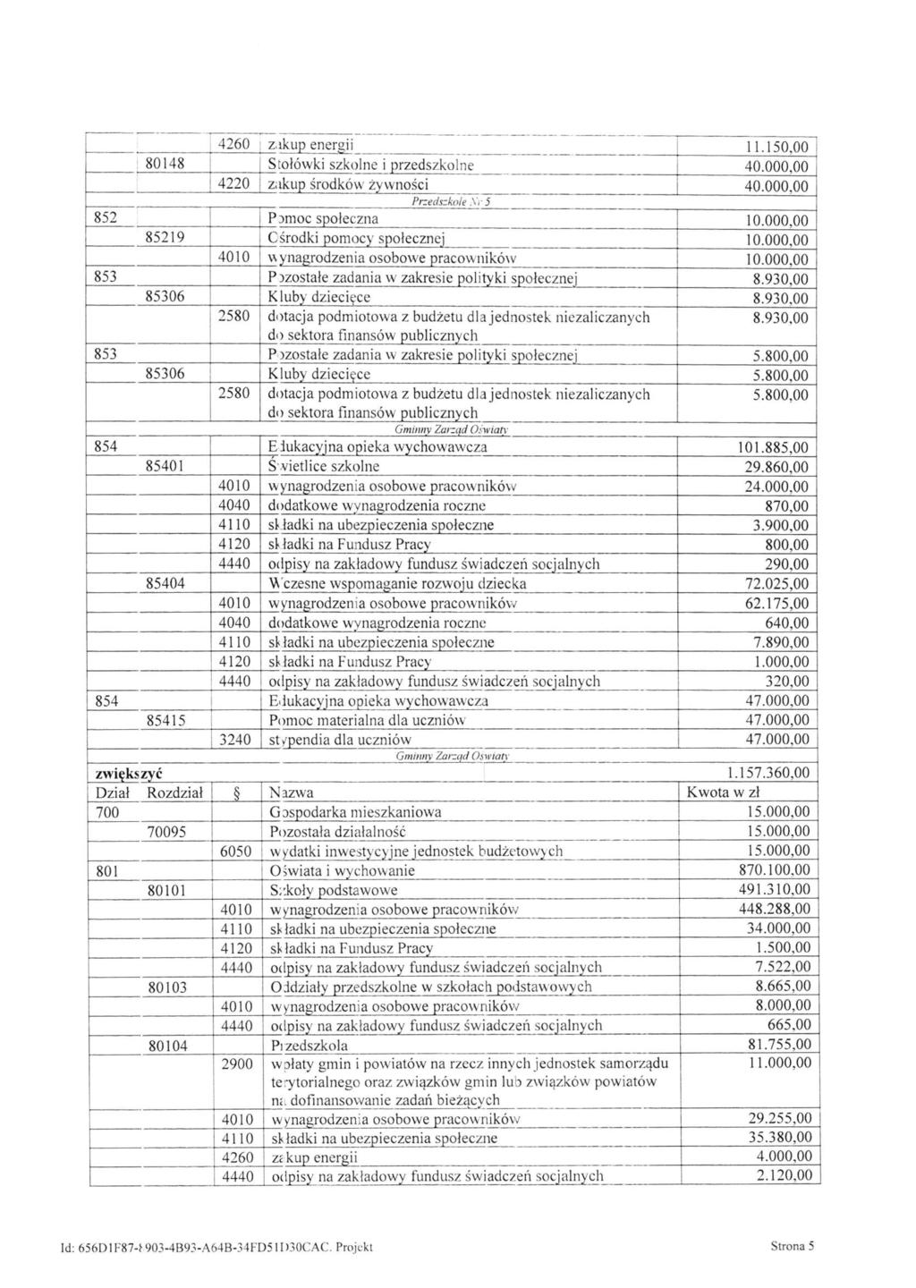 4260 zakup energ.50,00 8048 Stołówk szkolne przedszkolne 40.000,00 4220 zakup środków żywnośc 40.000,00 Przedszkole Sr 5 852 P/moc społeczna 0.000,00 8529 C środk pomocy społecznej 0.