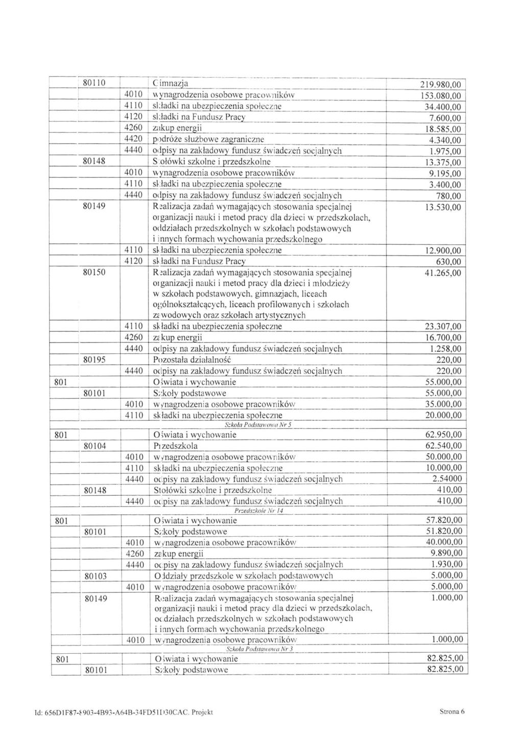 800 Gmnazja 29.980,00 400 wynagrodzena osobowe pracownków 53.080,00 40 składk na ubezpeczena społeczne 34.400,00 420 składk na Fundusz Pracy 7.600,00 4260 zakup energ 8.