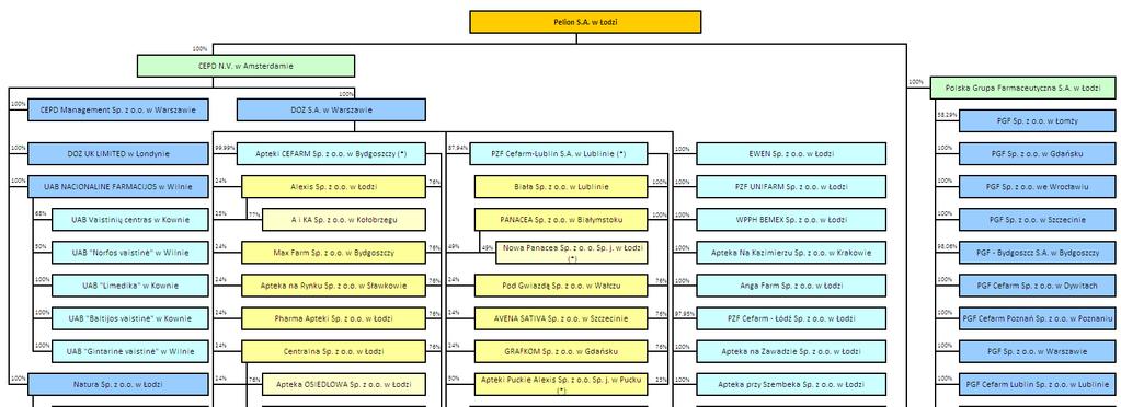 1.4 Opis organizacji
