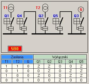 5. Układy typu MAX 2S 5B0 6.