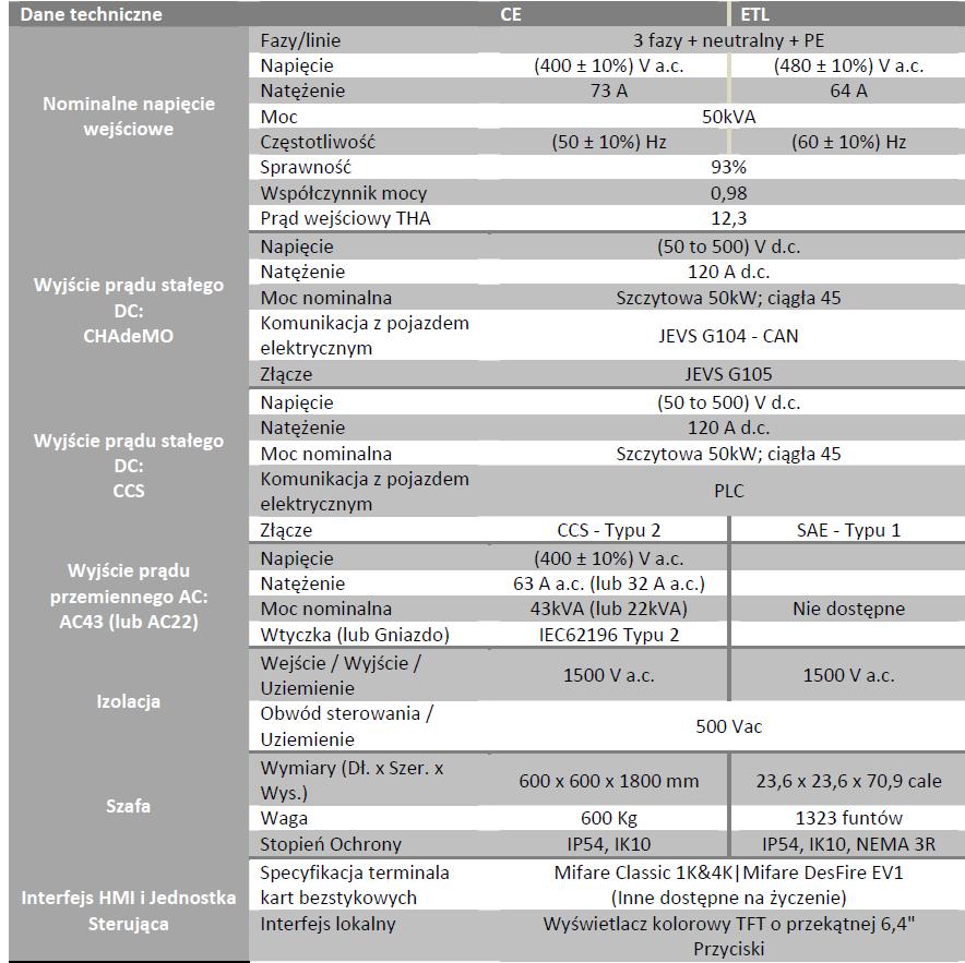 EV-QC45