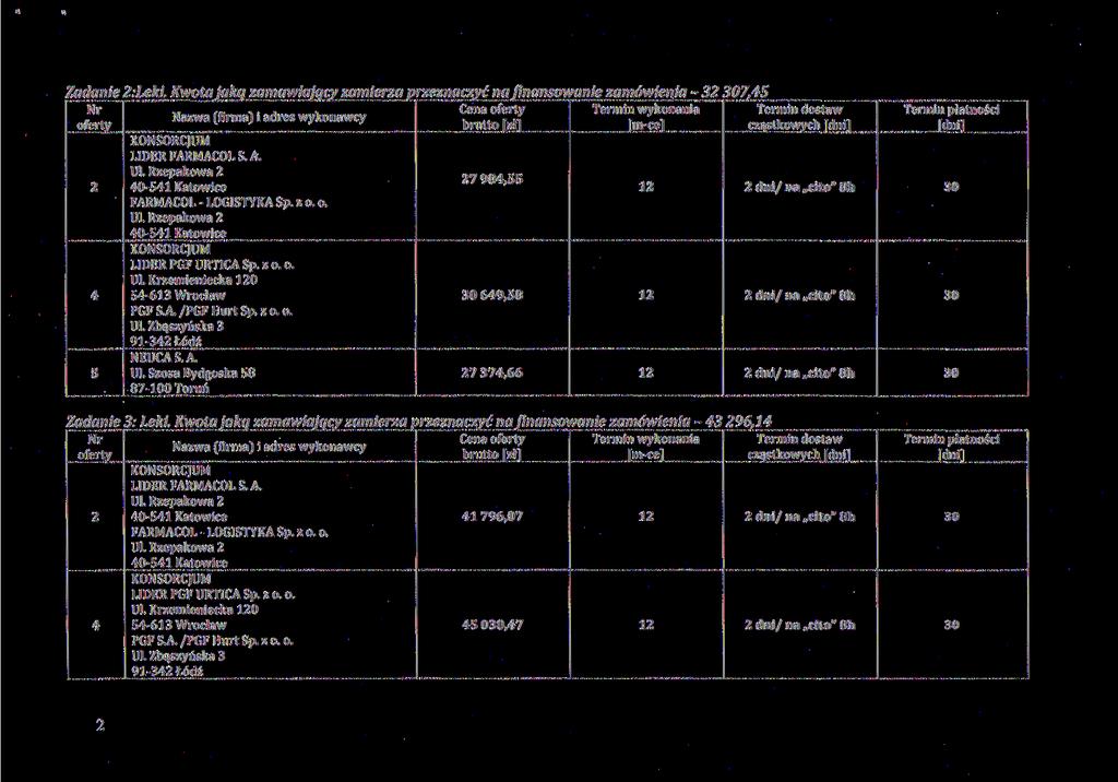Zadanie :Leki. Kwota jaką zamawiający zamierza przeznaczyć na finansowanie zamówienia - 3 7, Nazwa (firma] i adres wykonawcy Ul. Krzemieniecka 0-13 Wrocław PGF SA /PGF Hurt Sp. z o.