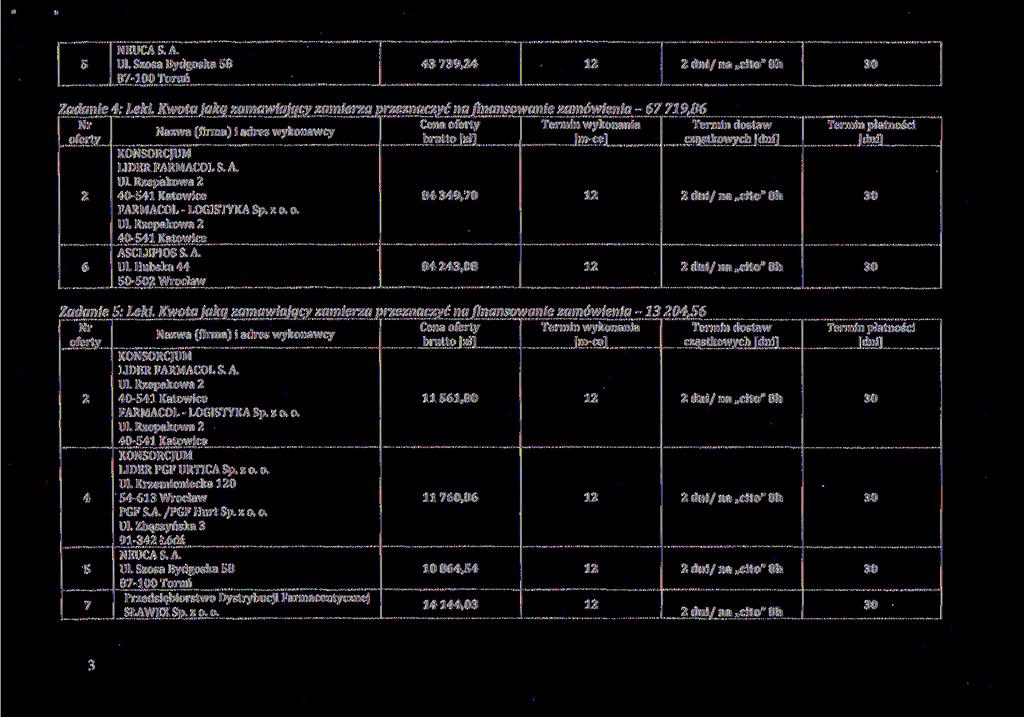 3 739, Zadanie : Leki. Kwota jaką zamawiający zamierza przeznaczyć na finansowanie zamówienia - 7 719,8 Ul. Hubska 0-0 Wrocław 8 39,70 8 3,08 Zadanie : Leki.
