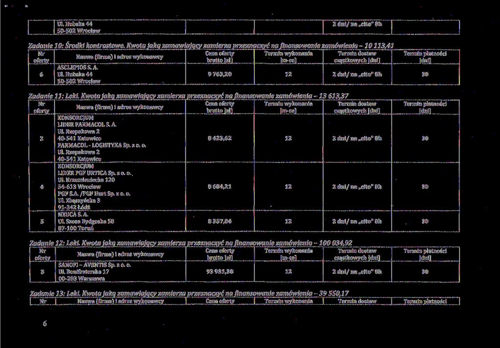 Ul. Hubska 0-0 Wrocław Zadanie 10: Środki kontrastowe. Kwota jaką zamawiający zamierza przeznaczyć na finansowanie zamówienia -10 113,1 Ul. Hubska 0-0 Wrocław 973,0 Zadanie 11: Leki.