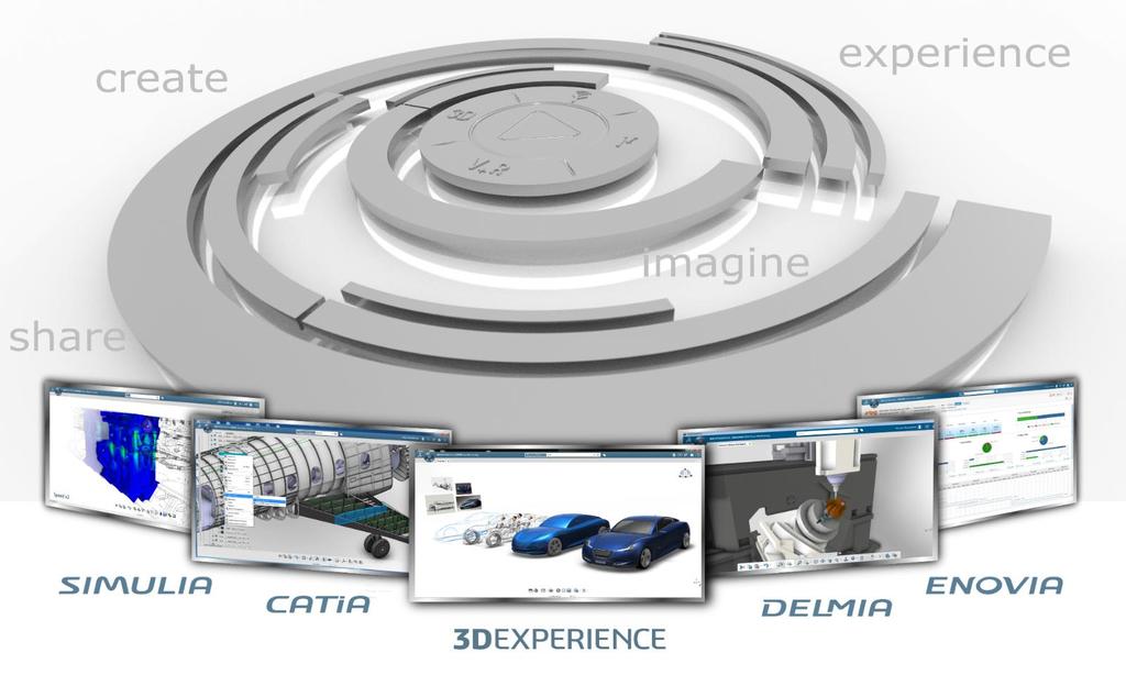 Poniżej publikujemy przykładowe zakresy szkoleń: CATIA V5 Fundamentals CATIA V5 Mechanical Design Expert CATIA V5 Surface Design Expert Gateway to the