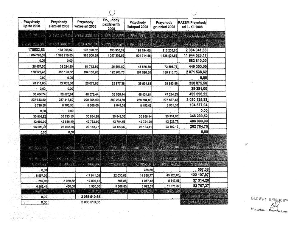 >.,,'.. _ t, :,,Paychocty,'UpIec 200'S " Przychody słerpleń 2008 Pttychody wrmsleń 2008 Pr.