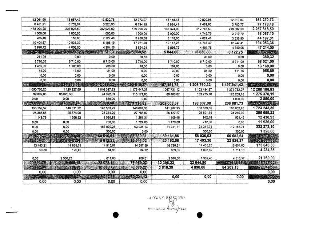 12061,90 1366;,42 13530,78 12973,97 645191 6753,87 6226,95 6194,15 188004,25 203928,50 202927,00 189996,25 100 100 100 100 235,46 158,60 7127,48 3286,68 10404,67 10836,39 6108,19 17971,70 3996,72