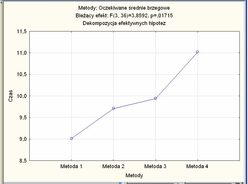 Obliczenia w pakiecie STATISTICA.