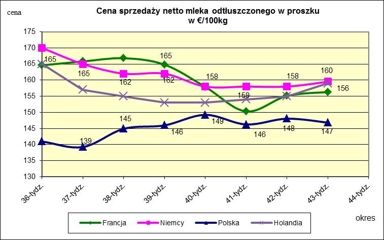 proszku.