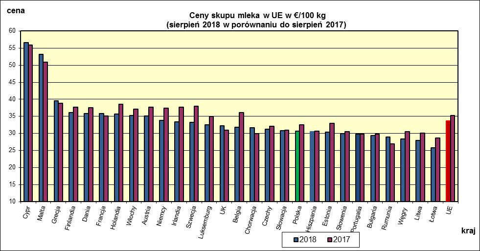 I WYBRANYCH KRAJACH UNII EUROPEJSKIEJ.