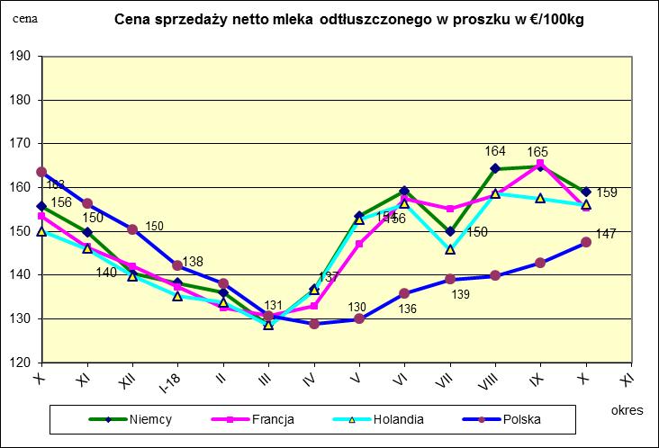 MIESIĘCZNYCH CEN SPZEDAŻY