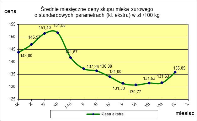 Miesięczna.