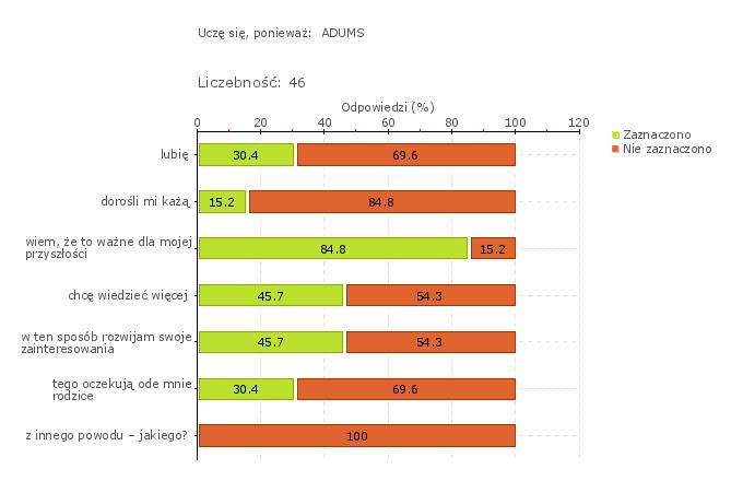 Wykres 2w SZKOŁA