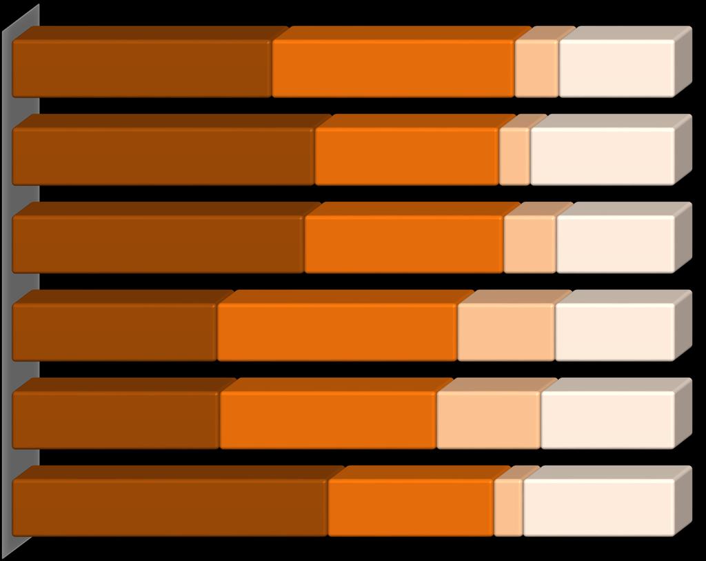 4. Jakie jest Pana(i) zdanie na temat aktualnej liczebności zwierząt dziko żyjących w Polsce?