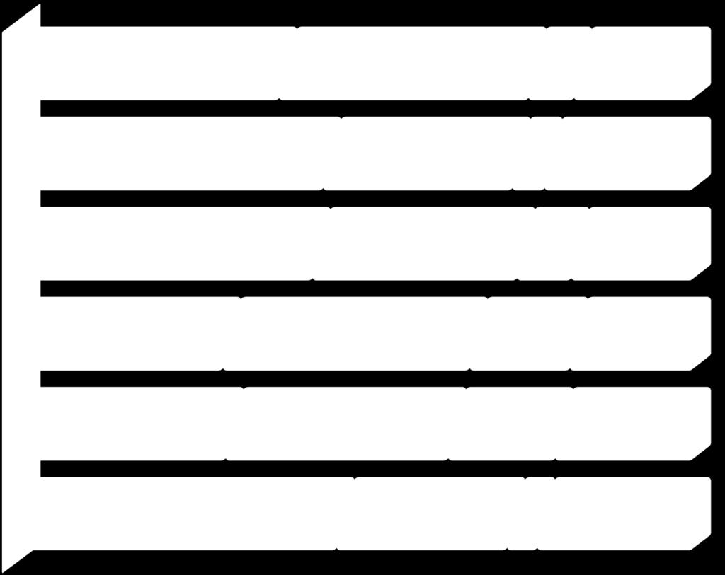 (drobne) 44,0% (449) 30,0% (306) 7,9% (81) 18,1% (185) Ssaki łowne (grube) 30,9% (315) 36,1% (369) 14,7% (150) 18,3% (187) Ssaki