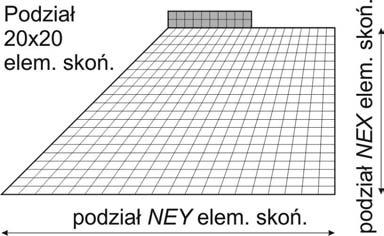 Rys. 8. Fundament na koronie zbocza, geometria zadania Rys. 9.