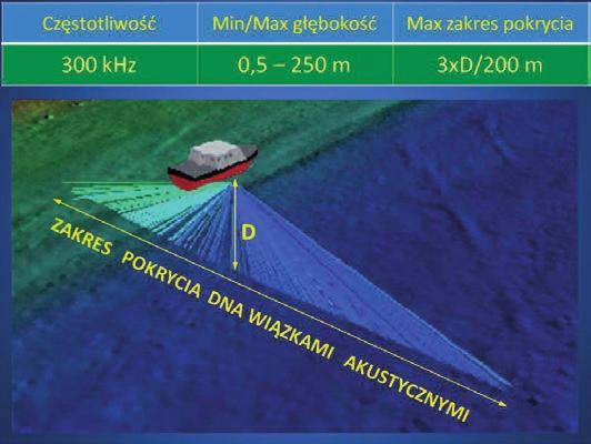 Należą do nich między innymi: zapewnienie bezpieczeństwa żeglugi, utrzymanie odpowiedniego stanu technicznego budowli hydrotechnicznych, co determinuje bezpieczeństwo ludzi i mienia.