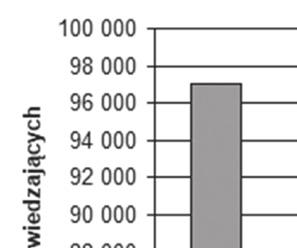 Jakość powietrza atmosferycznego na terenie Białego