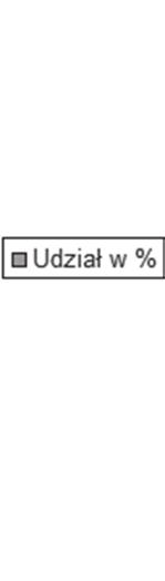 Jakość powietrza atmosferycznego na terenie Białego Zagłębia 135 się atrakcyjnym krajobrazowo położeniem oraz wyjątkowymi walorami przyrodniczymi,