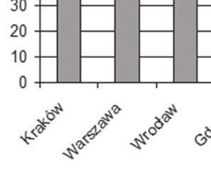 Najatrakcyjniejsze turystycznie miasta w województwie świętokrzyskim Te przyrodnicze atuty podkreśla obecność w granicach administracyjnych miasta