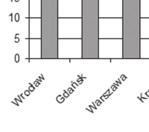 Swój sukces to niewielkie miasto zawdzięcza doskonale widocznym (z często uczęszczanej drogi o randze krajowej) majestatycznym ruinom średniowiecznego zamku oraz licznym obiektom turystycznym, które